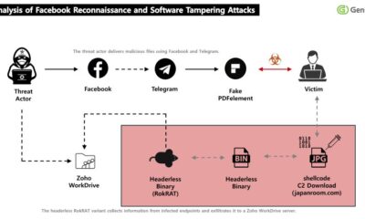 North Korean APT37 Group Exploits Facebook Trust to Deploy RokRAT Malware