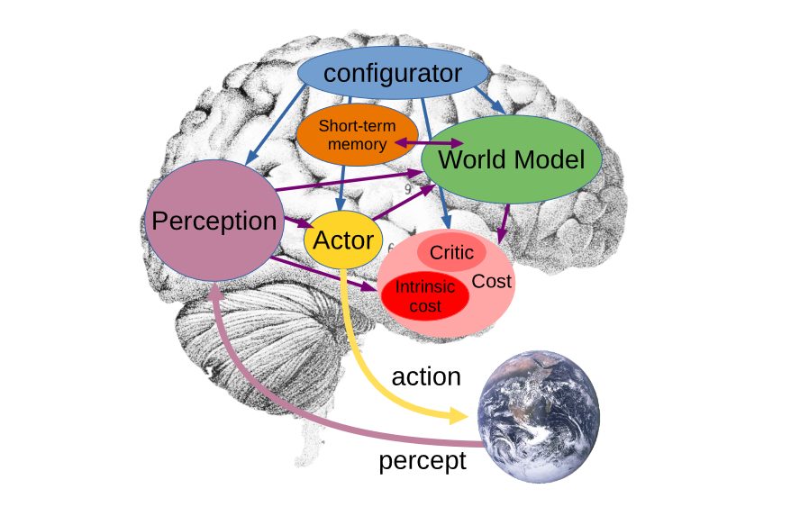 AMA Labs Founder Yann LeCun Pitches a Modular AI Future, Backed by Billion-Dollar Funding